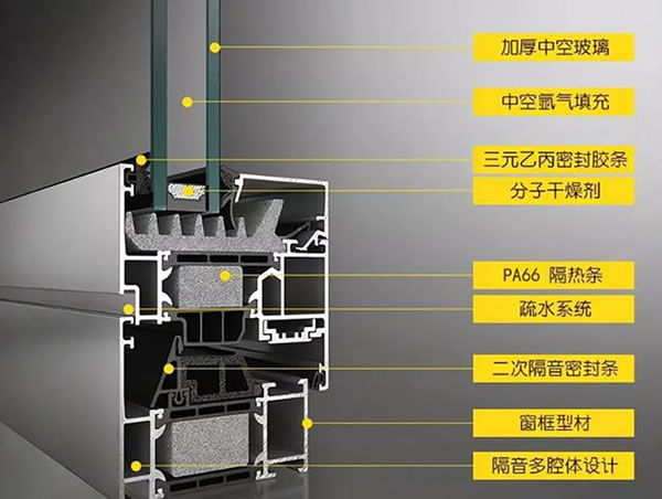 富轩门窗|家里电费比邻居多出近一倍！？检查一下门窗的这些地方