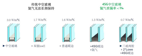 富轩门窗|家里电费比邻居多出近一倍！？检查一下门窗的这些地方