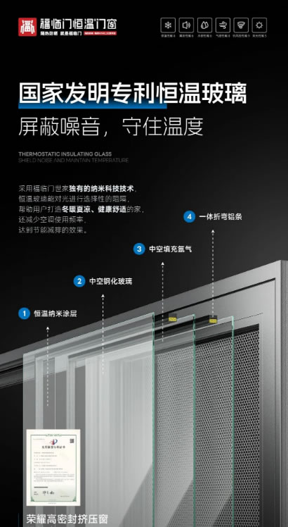 福临门恒温门窗|封阳台用系统门窗和断桥铝哪种好？