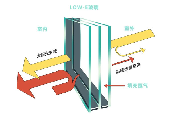 富轩门窗|阳光房太热，如何解决？做好这6点效果杠杠滴！