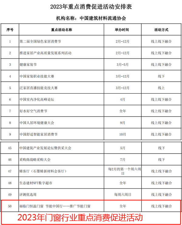 【干出新业绩】福临门恒温门窗2023年大事记