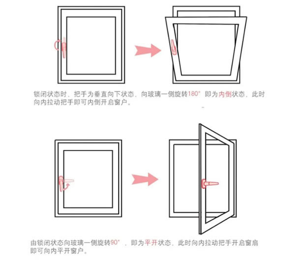 富轩门窗|遇到下雨天不能开窗通风？不如试试这个内开内倒窗吧！