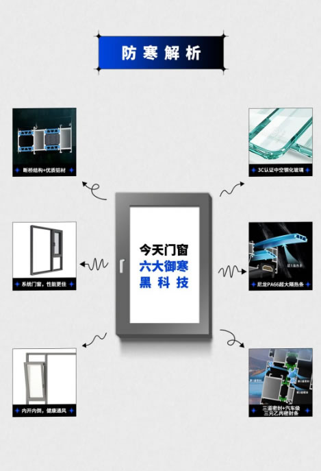 今天门窗|南方冷还是北方冷？听听本地人怎么说！