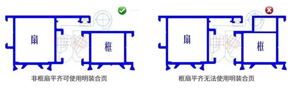 京港亚门窗 | 门窗小“芝士” | 明装合页Vs隐藏合页，到底该怎么选