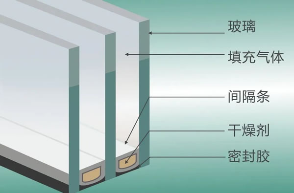 富轩门窗|急降温、风力大，冷空气再次“发货”，你家门窗防得住吗？