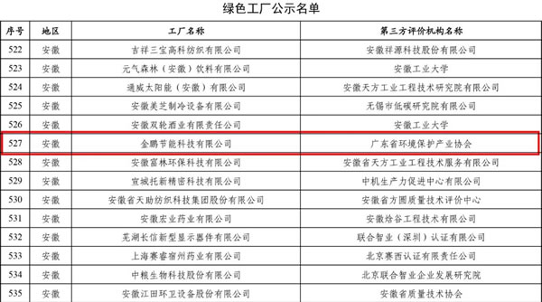 喜讯丨金鹏节能科技入选 “ 国家级绿色工厂 ”名单