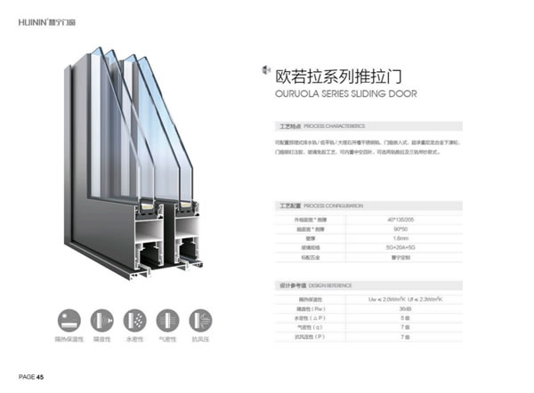 慧宁门窗 | 推拉门系列