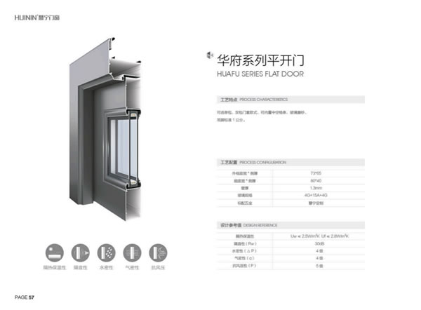 慧宁门窗 | 平开门系列