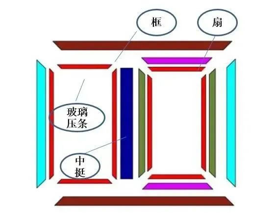 欧福莱门窗 | 怎样逆天的切割精度，才让门窗不漏水？