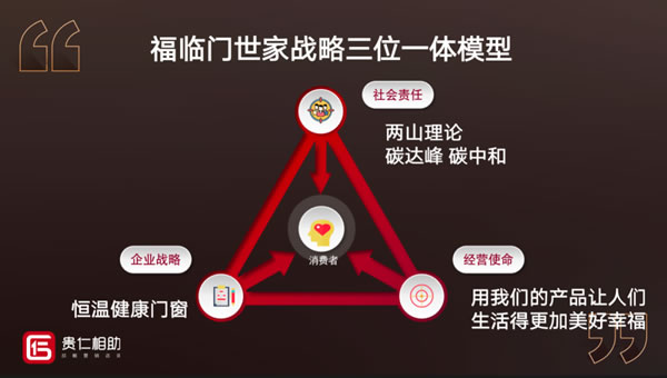 福临门世家 | 下一个门窗上市公司是谁？恒温门窗发明者福临门世家启动上市计划