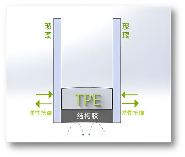 瓦瑟系统门窗|全系标配「Low-e玻璃+TPE超能密封中空玻璃」，瓦瑟凭硬核实力说话