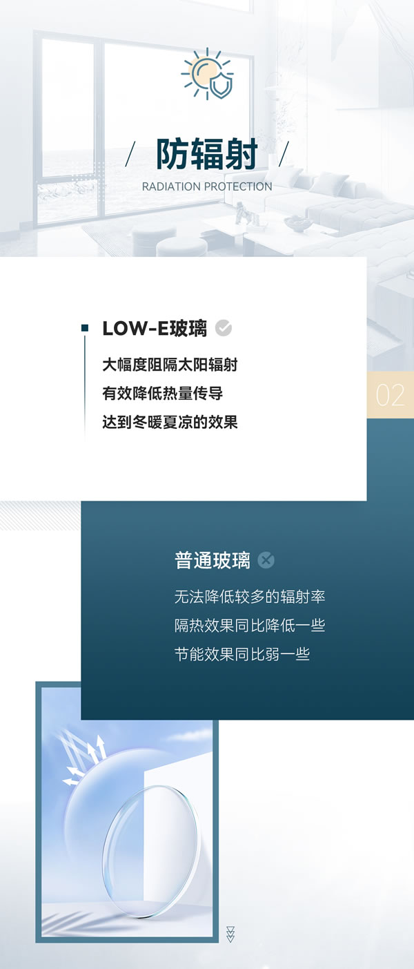 萨洛凯门窗|继行业首家推出超白玻普惠政策后，再上市标配LOW-E玻璃，多元化卷性能