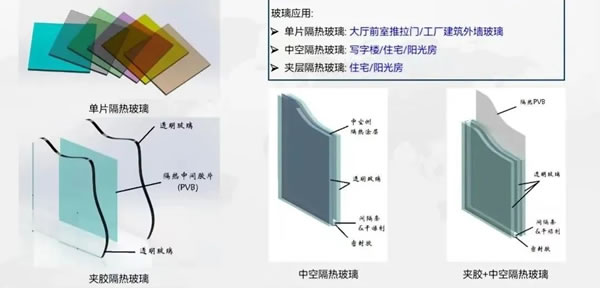 重磅发布 | 意博门窗荣获“绿色建材与家居优秀供应商”资质