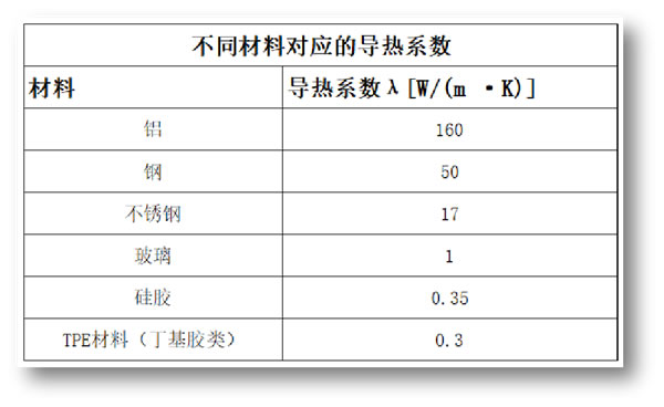 富轩门窗|家中用TPE4SG超能中空玻璃，该如何选择搭配？