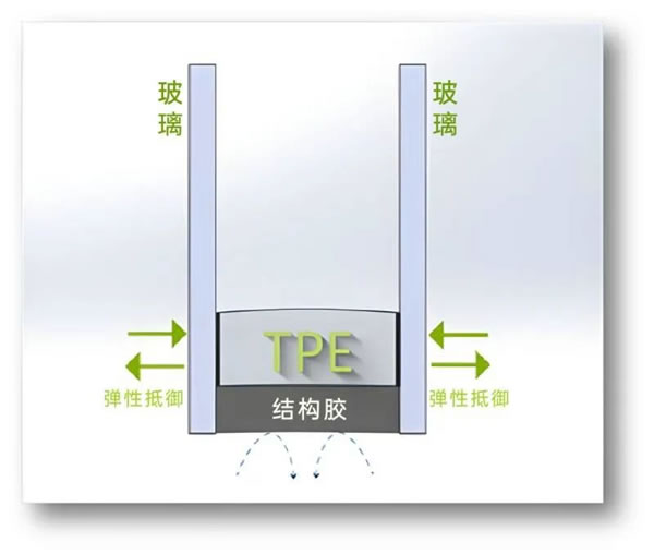 富轩门窗|家中用TPE4SG超能中空玻璃，该如何选择搭配？