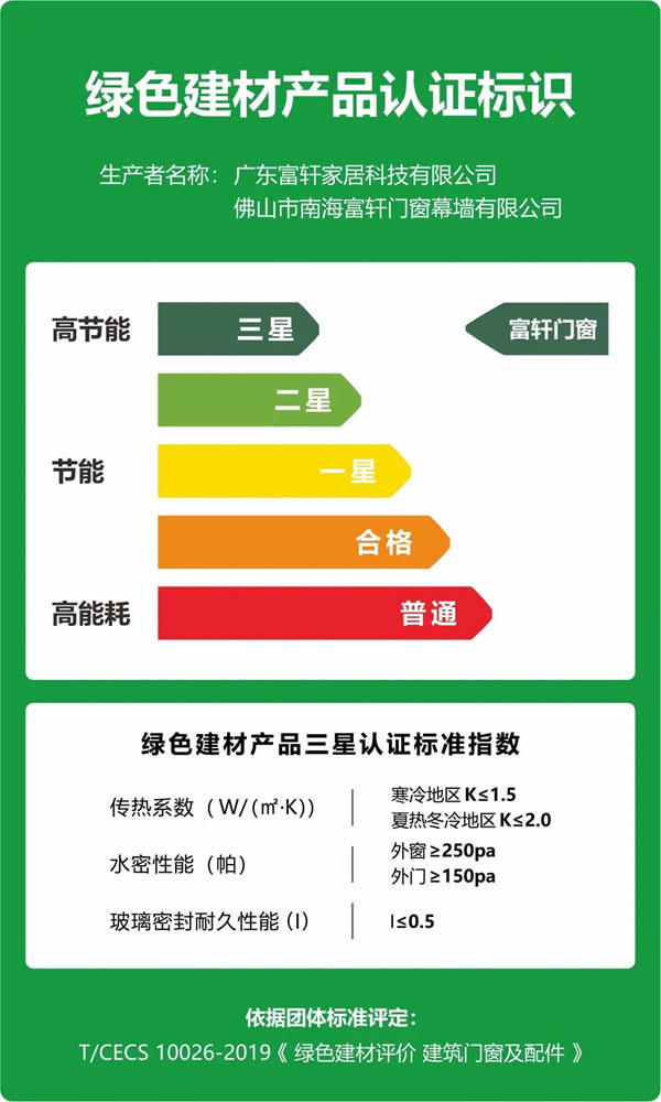 绿色进万家，大匠领先行丨富轩门窗走进广东蕉岭站和封开推动绿色建材下乡