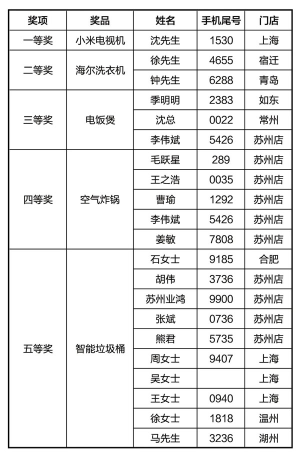 【热烈祝贺】“因诺星品，嗨购暑价”全国联动活动圆满收官，捷报频频，再创新高！