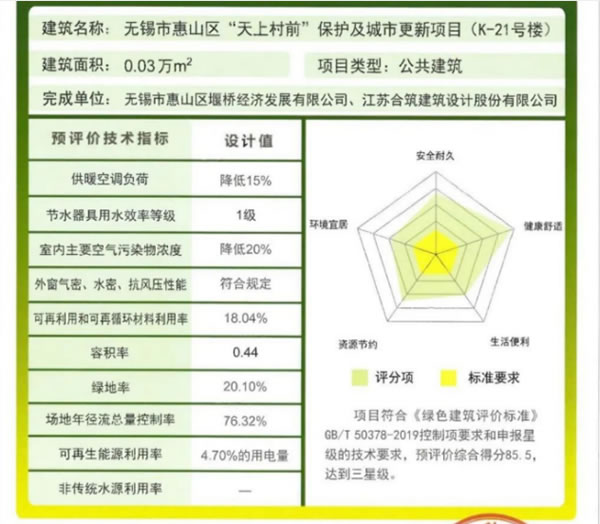 温格润门窗 | 行业快报 | “天上村前”项目喜获国家级荣誉