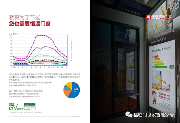 重要通知，福临门恒温门窗迎来东莞市上市后备企业评审