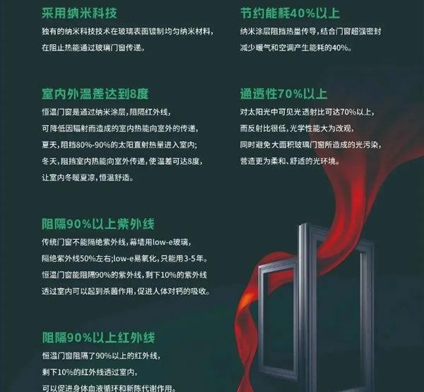 福临门世家 | 玻璃在门窗隔热保温起到的重要作用