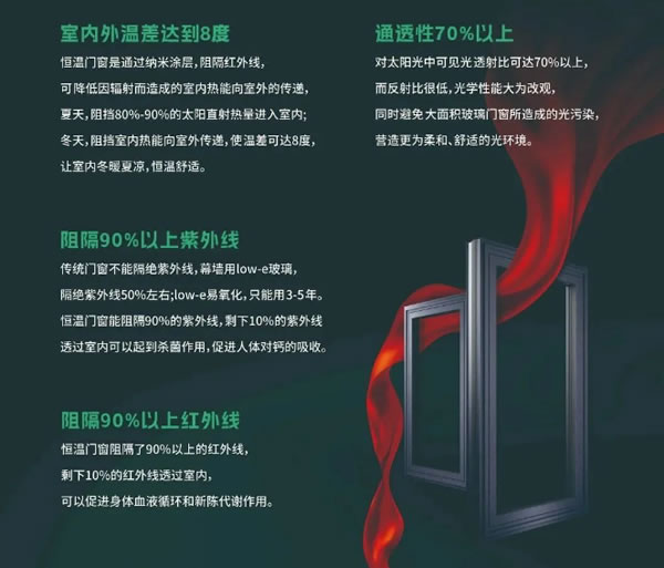 福临门世家 | 恒温才是好门窗，门窗进入恒温门窗时代，重新定义系统门窗