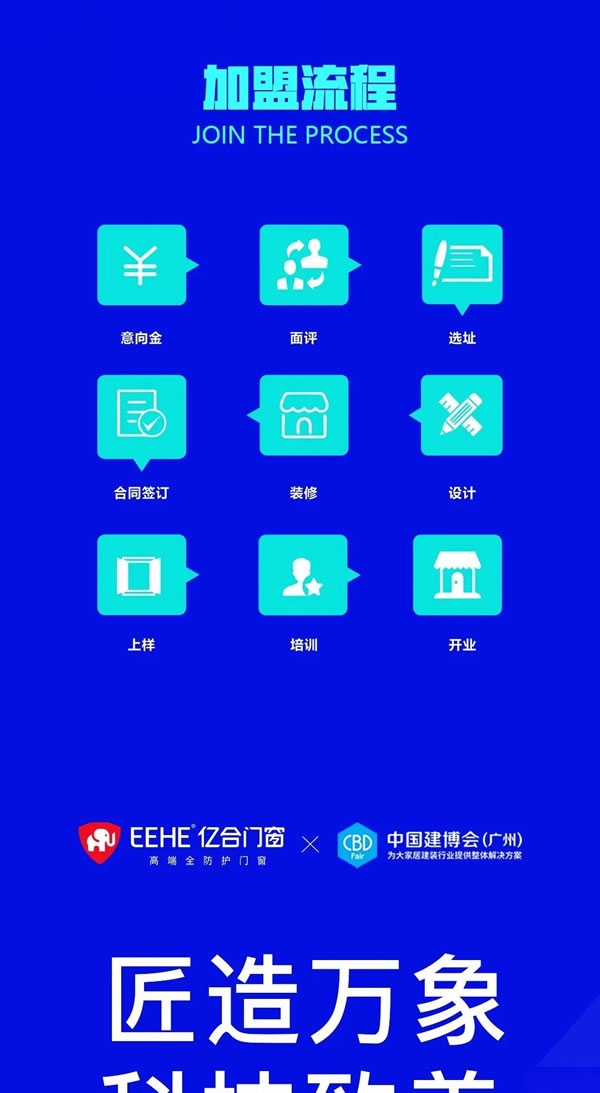 选对行业，更要选对品牌！亿合门窗邀您掘金万亿蓝海