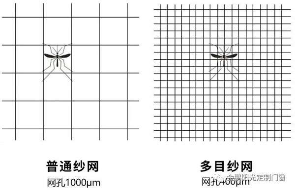 夏季来临，门窗防蚊就找