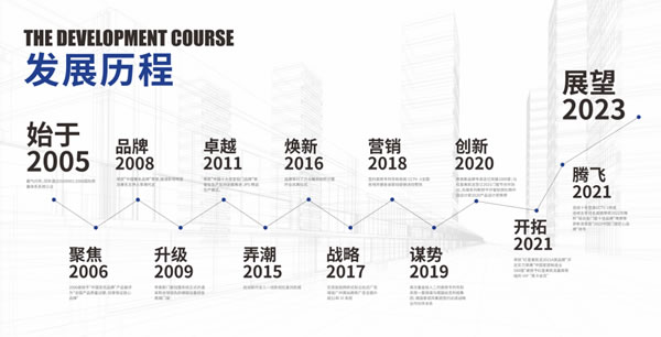 【纵横行业19年】帝奥斯门窗：智造品质生活，用实力演绎大牌魅力！