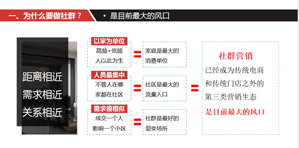 赋能终端 帕莱德社群围猎活动正式启动