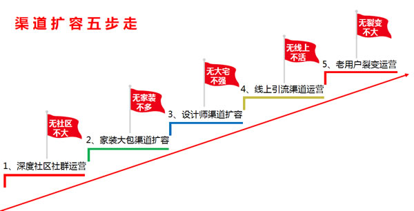 赋能终端 帕莱德社群围猎活动正式启动