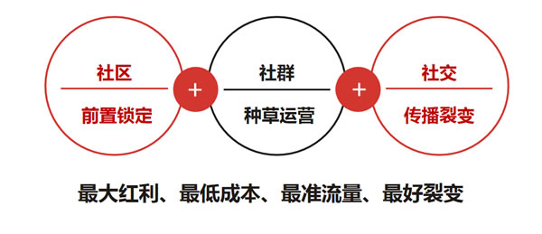 赋能终端 帕莱德社群围猎活动正式启动