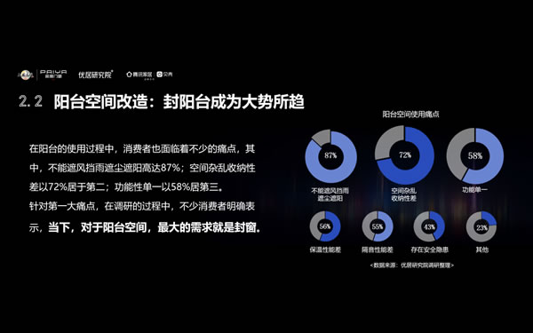 派雅封阳台 舒适是舞台 | 派雅520超品日助力封阳台美好生活方式