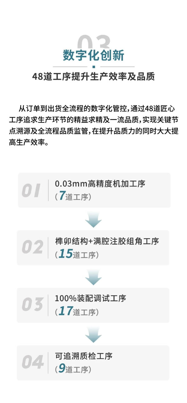 坚守初心 持续成长 | 墅标连续五年荣获全国十大门窗品牌