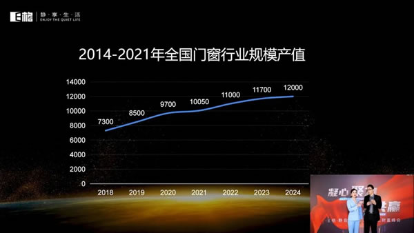 凝心聚力·合力共赢丨 E格静音系统门窗2023线上财富峰会圆满结束！