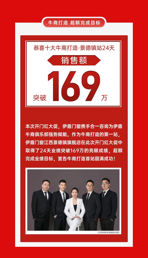 33天签约2263单，完成率281%！伊盾门窗开门红大促圆满成功！