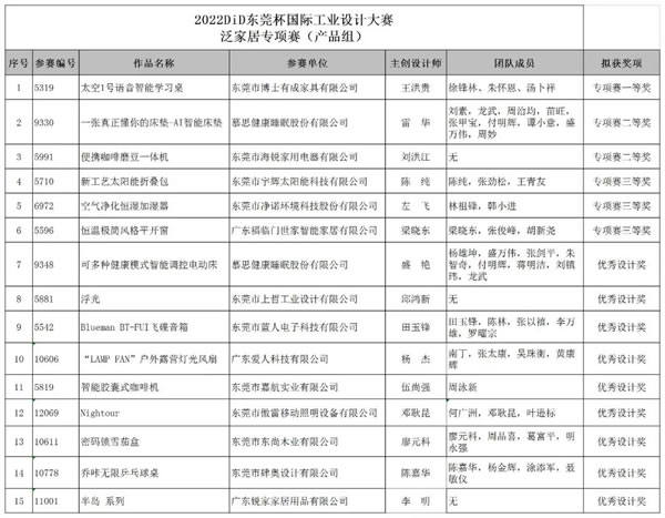 【喜讯】福临门恒温门窗在2022东莞杯国际工业设计大赛主赛道专项赛获奖并入围大赛的总决赛