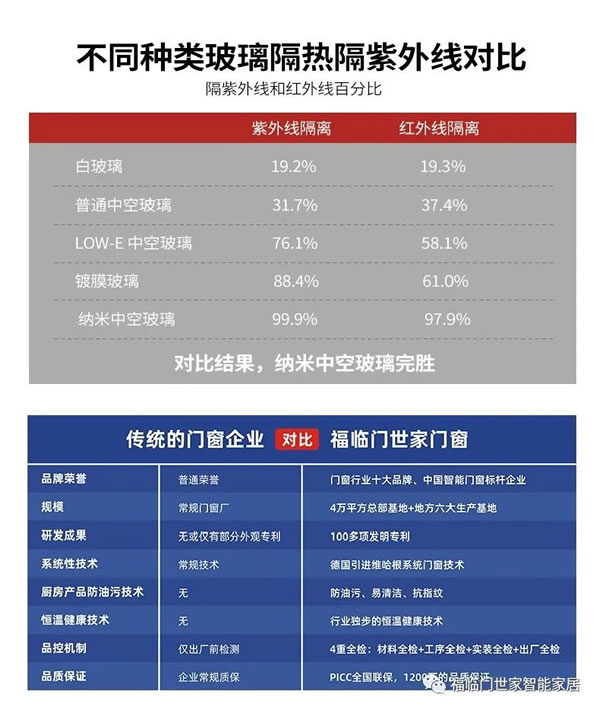 广东福临门世家智能家居有限公司荣获「中国招投标领域碳中和承诺示范单位」称号