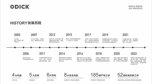 创新引领 智造未来|欧迪克门窗荣获“佛山市专精特新企业”称号