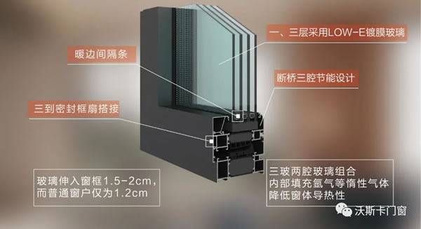 沃斯卡门窗·家里不装空调也能冬暖夏凉，这款门窗真是绝了！