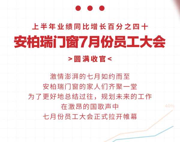 员工大会 | 安柏瑞门窗7月份员工大会圆满收官