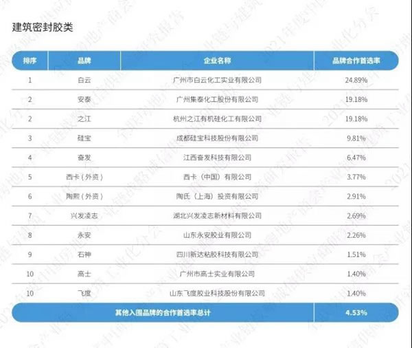 喜讯 | 集泰股份荣获“2021中国房地产产业链战略诚信领军企业”称号