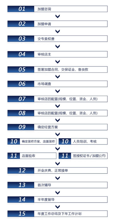 老赖不赖门窗怎么样 别看名字怪招商加盟真不赖