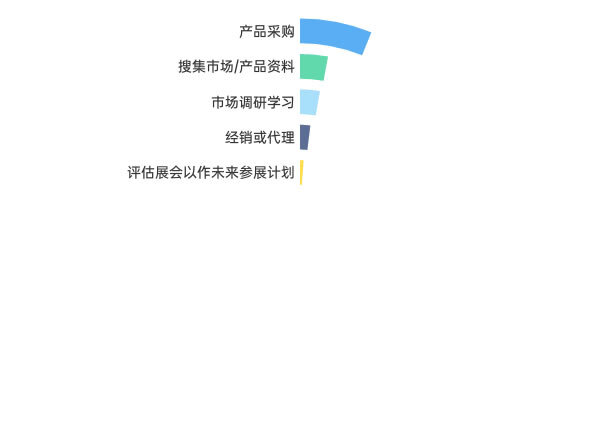 2024年，家居建材企业如何拓展获客渠道？_4