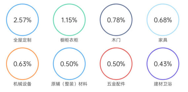 2024年，家居建材企业如何拓展获客渠道？_5