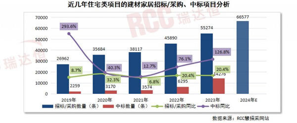 旧改翻新需求加速爆发，看这些家居厂商如何啃下“硬骨头”！_7