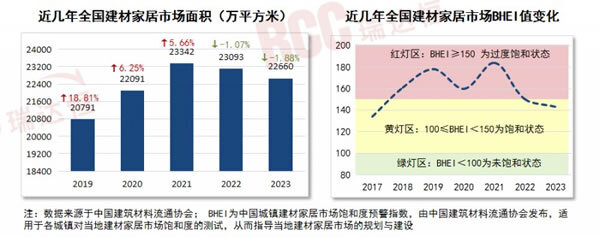 旧改翻新需求加速爆发，看这些家居厂商如何啃下“硬骨头”！_10