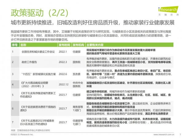 家居、地产等多类型主体切入家装赛道，行业迎来哪些新活力？_7