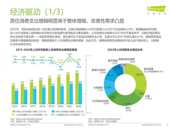 家居、地产等多类型主体切入家装赛道，行业迎来哪些新活力？_8