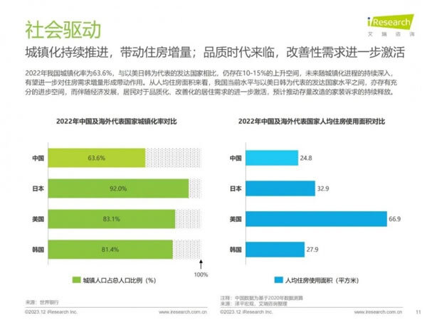 家居、地产等多类型主体切入家装赛道，行业迎来哪些新活力？_11