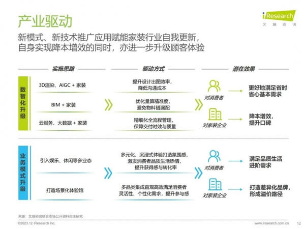 家居、地产等多类型主体切入家装赛道，行业迎来哪些新活力？_12